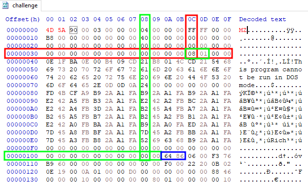 Figure 3: Hex view showing `e_lfanew` pointing to offset `0x180` and the missing `PE` signature.